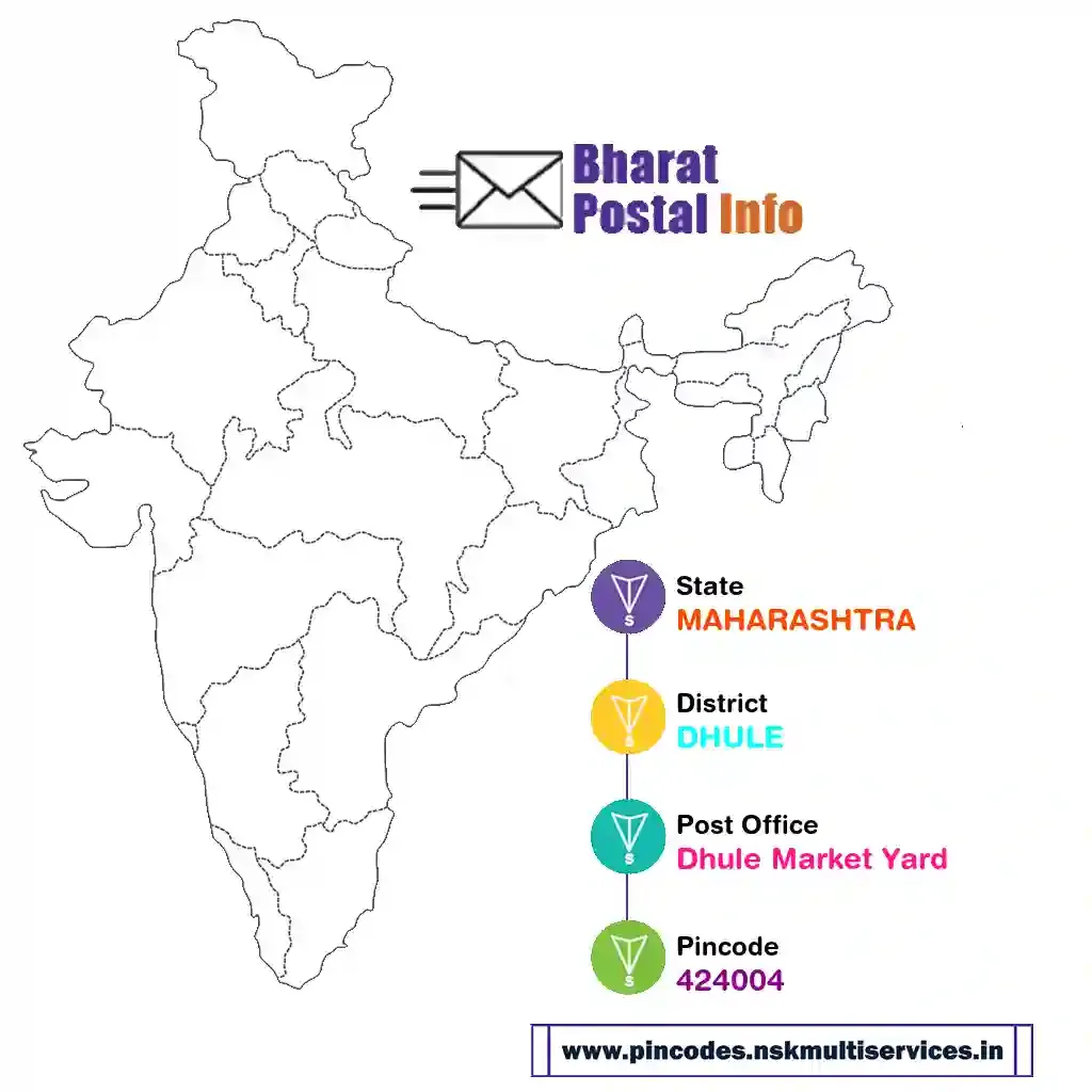 maharashtra-dhule-dhule market yard-424004